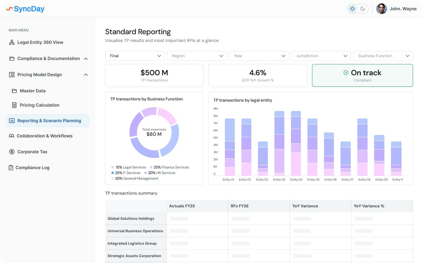 SyncDay dashboard showing intercompany flows, pricing and margin monitoring